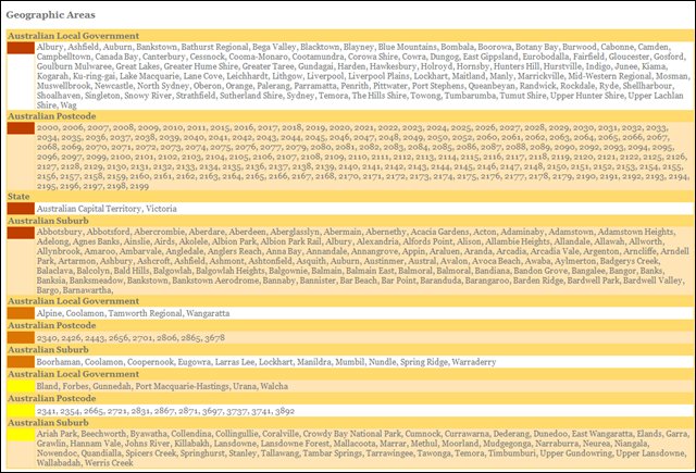 geographic areas table